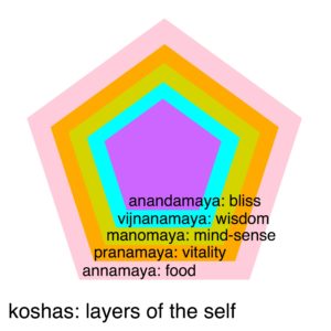kelly sunrose yoga